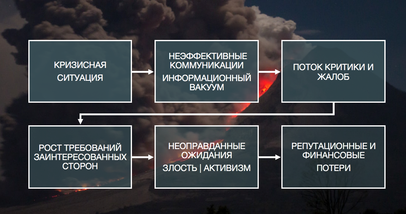 Кризисный план психология