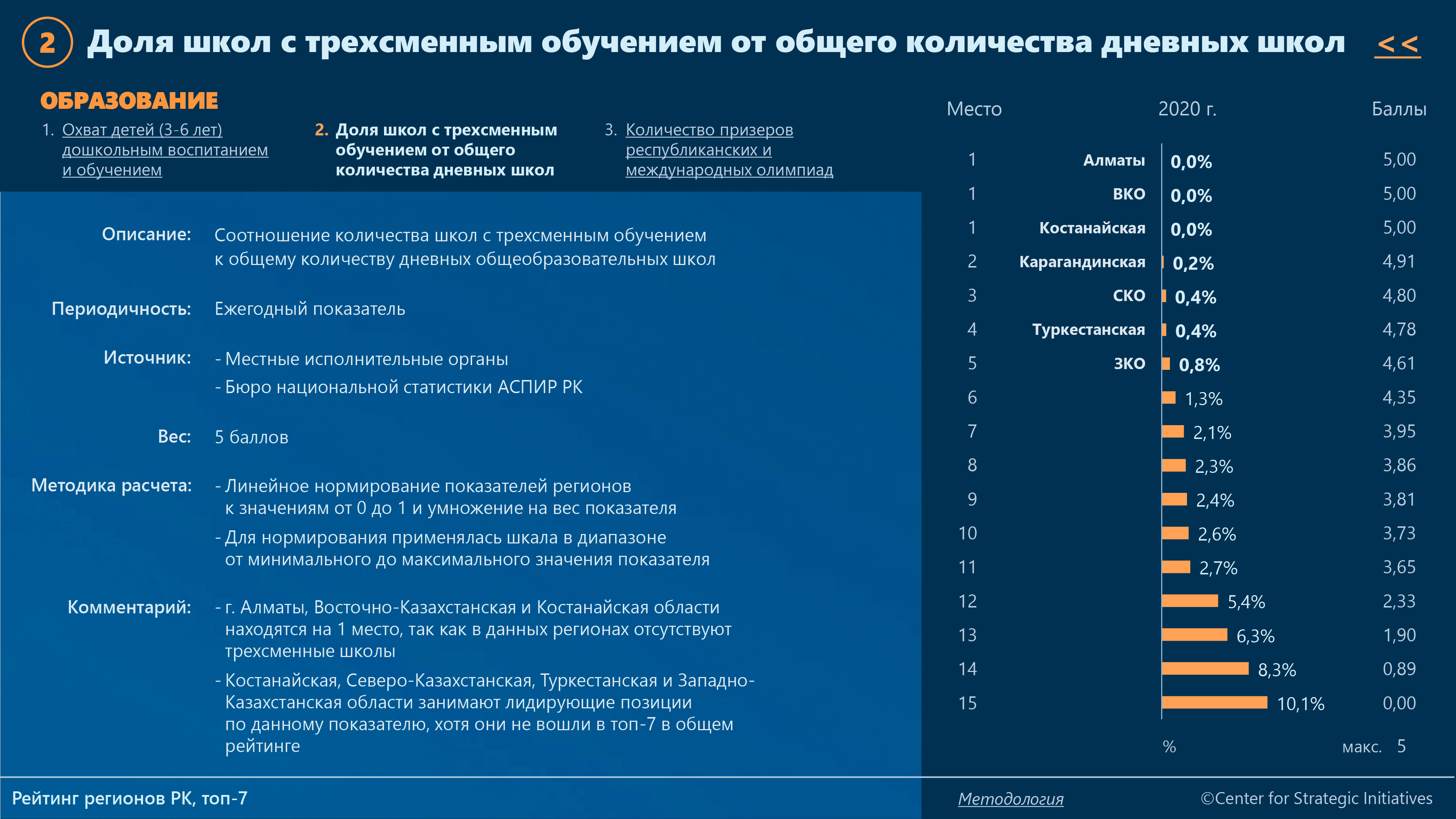 Рейтинг качества жизни Аси