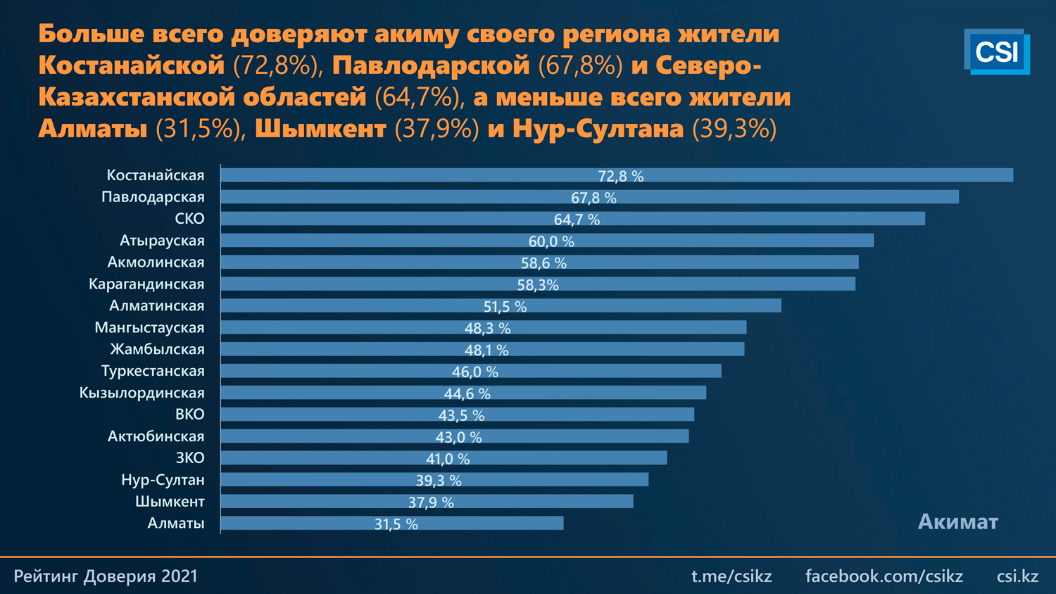 Президентский расписание