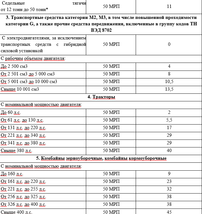 Утильсбор правила